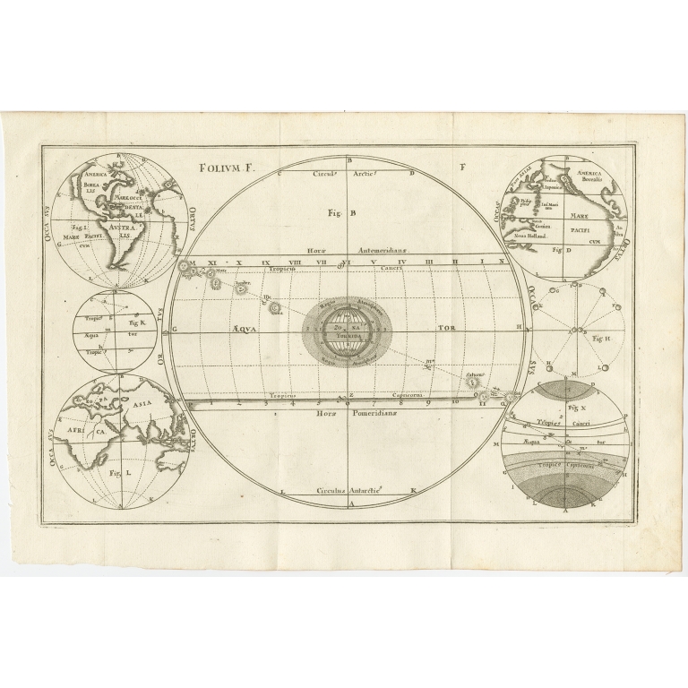 Antique Map of the World - Anonymous (c.1780)
