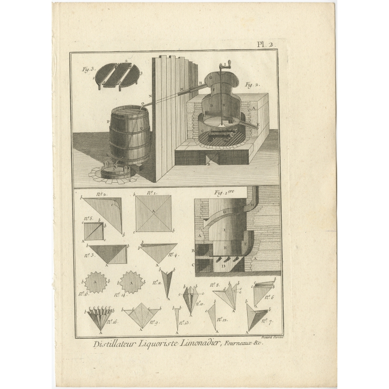 Distillateur Liquoriste Limonadier, Fourneaux & C. - Diderot (1751)