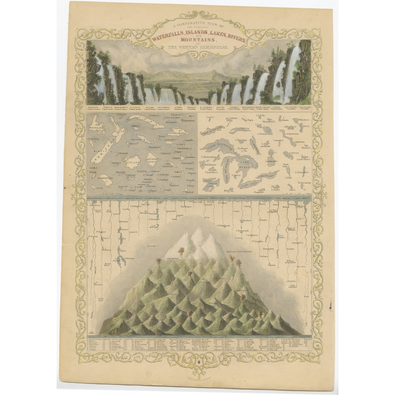 A Comparative View of the principal Waterfalls, Islands (..) - Tallis (c.1851)
