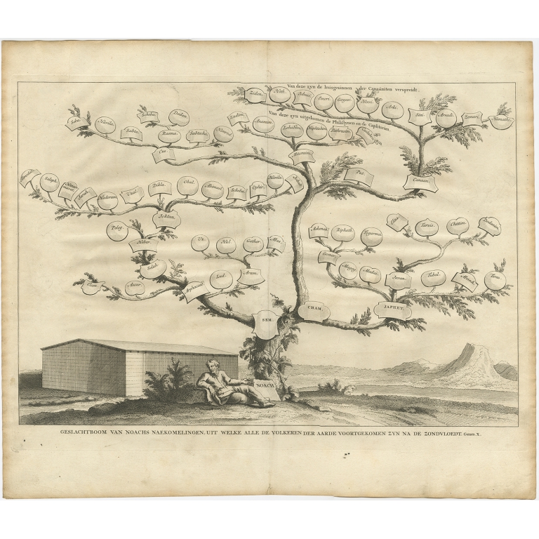 Geslachtboom van Noachs Naekomelingen (..) - Calmet (1725)