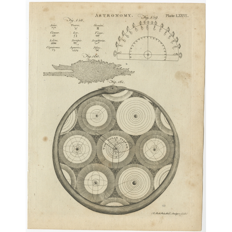 Plate LXXVI Astronomy - Bell (c.1800)