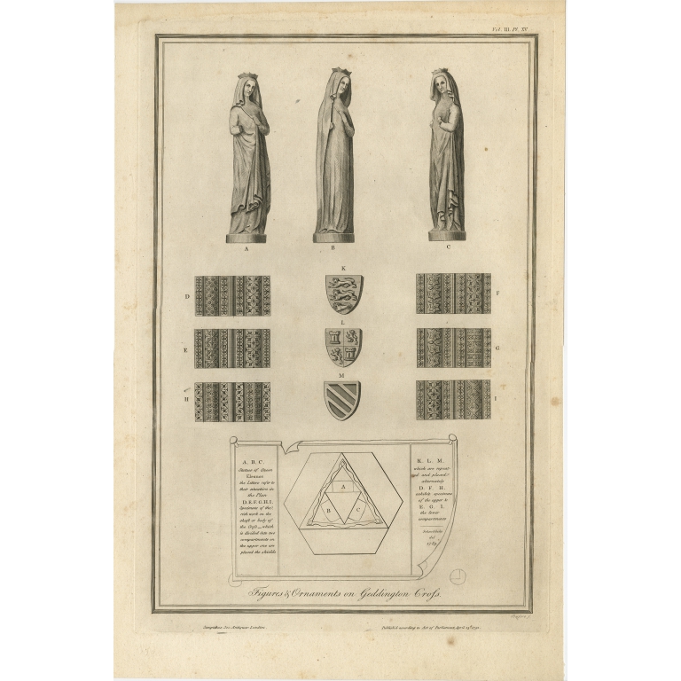 Figures & Ornaments on Geddington Cross - Basire (1791)