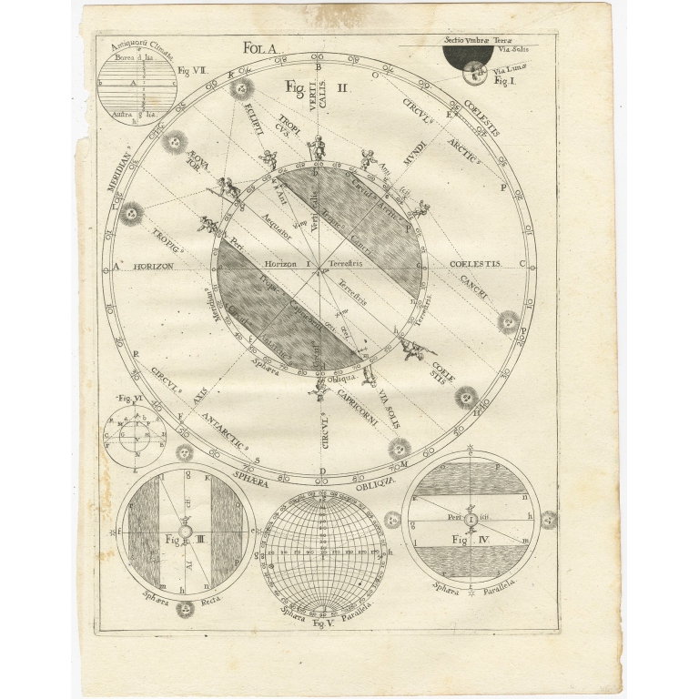 Untitled Map illustrating Solar Eclipses - Scherer (c.1703)