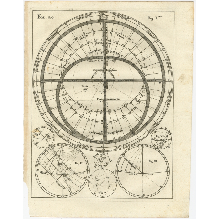 Various antique charts of Hemispheres - Scherer (c.1703)