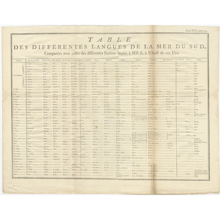 Table des differentes Langues de la Mer du Sud - Anonymous (c.1780)