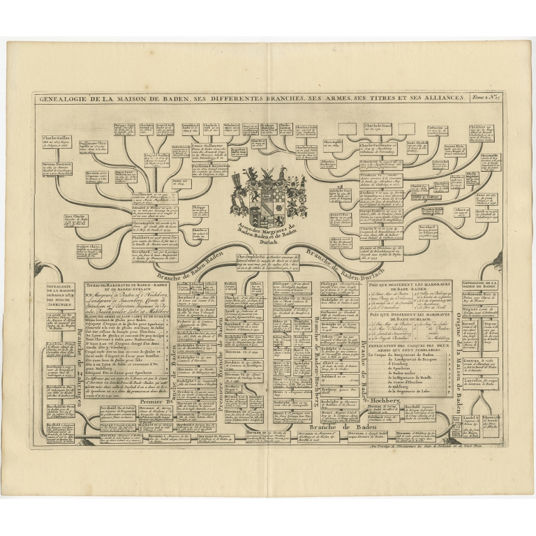 Genealogie de la Maison de Baden (..) - Chatelain (1732)