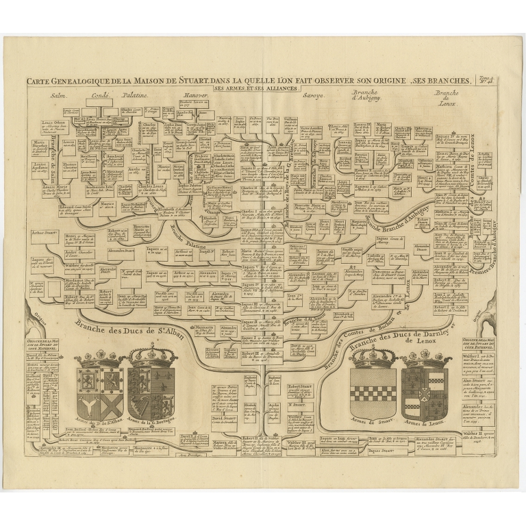 Carte Genealogique de la Maison de Stuart (..) - Chatelain (1732)