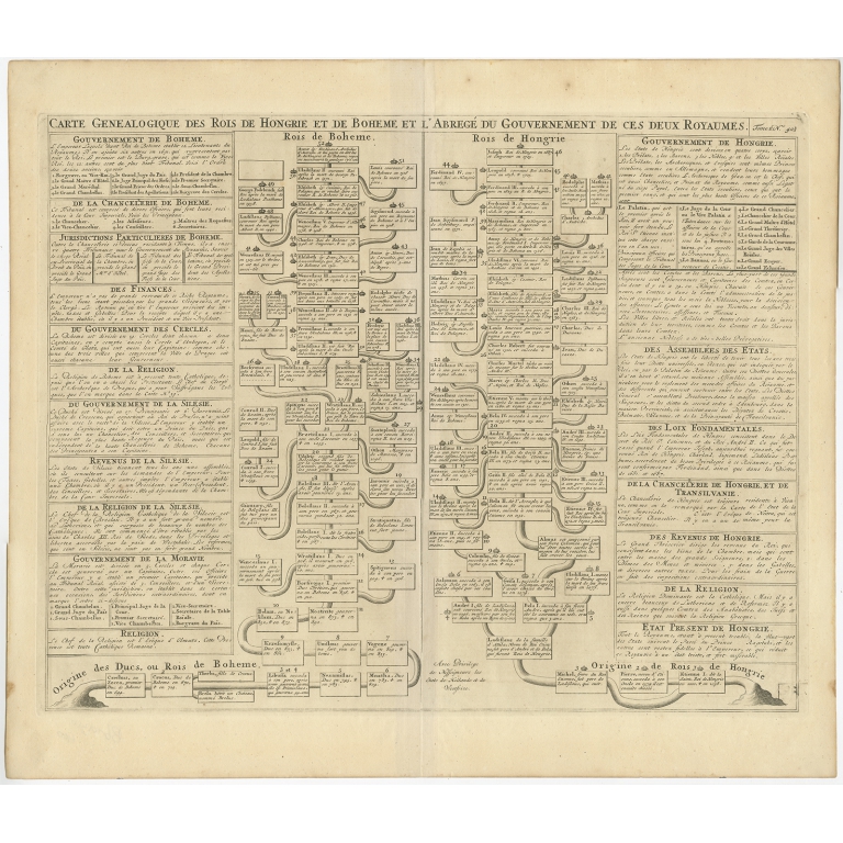 Carte Genealogique des Rois de Hongrie (..) - Chatelain (1732)