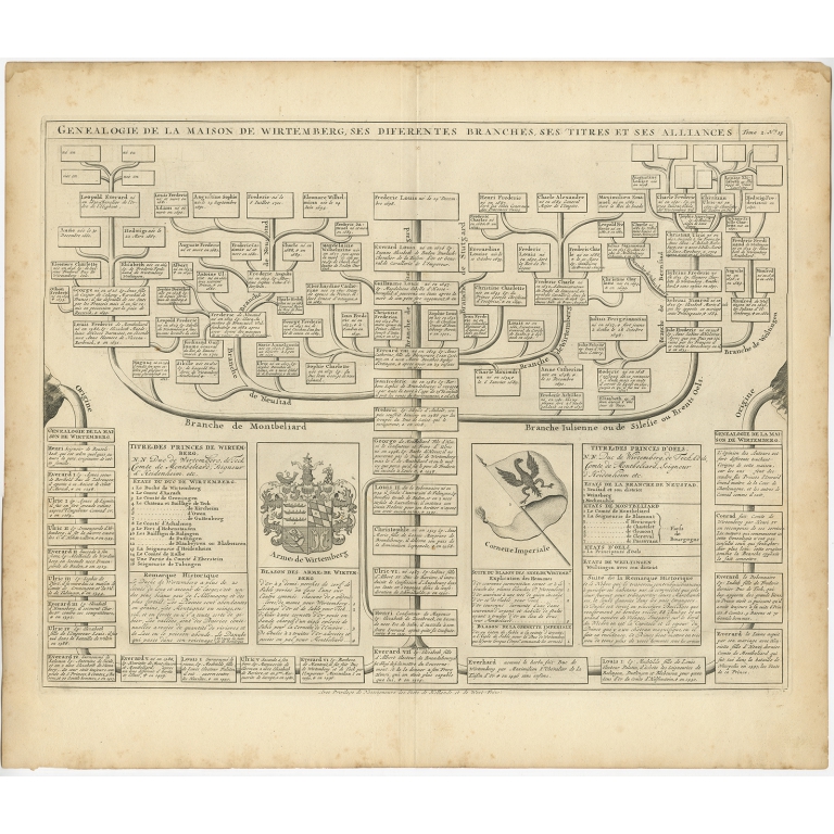 Genealogie de la Maison de Wirtemberg (..) - Chatelain (1732)