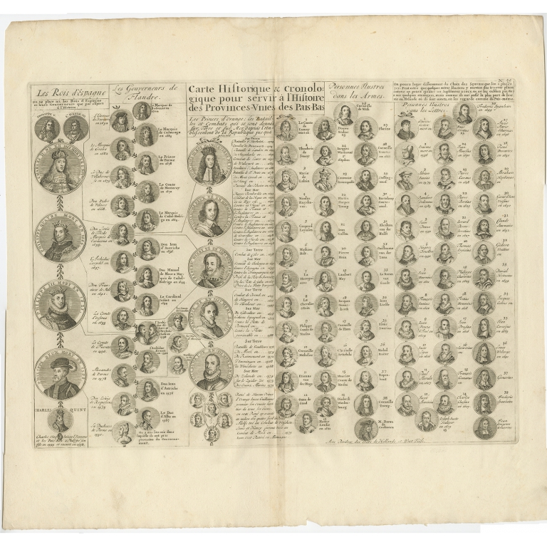 Carte Historique & Cronologique (..) - Chatelain (1732)