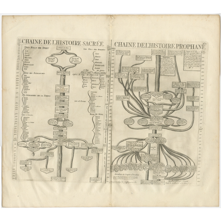 Chaine de l'Histoire Sacrée (..) - Chatelain (1732)