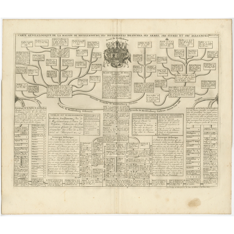 Carte Genealogique de la Maison de Mecklembourg (..) - Chatelain (1732)