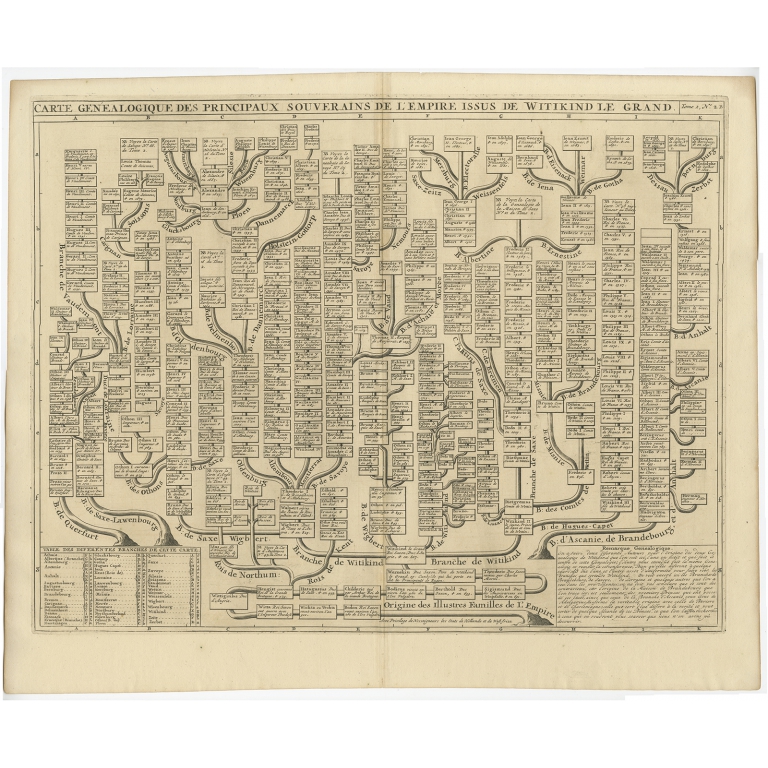 Carte Genealogique des principaux Souverains (..) - Chatelain (1732)