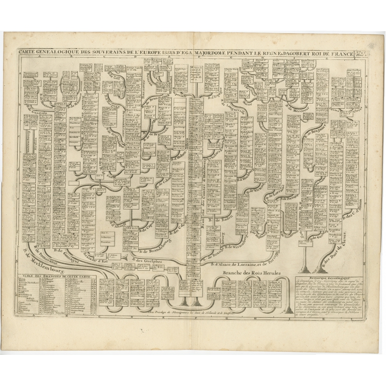 Carte Genealogique des Souverains de l'Europe (..) - Chatelain (1732)