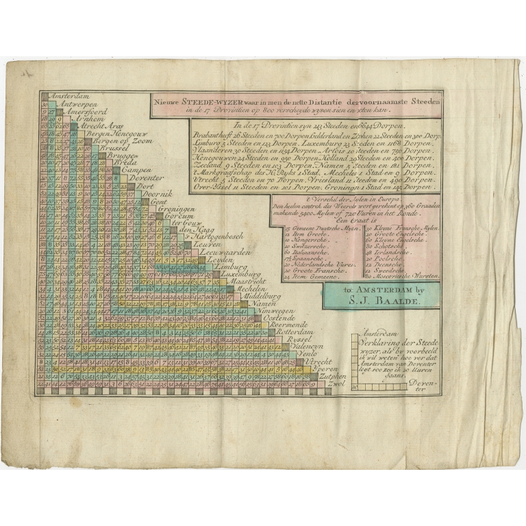 Antique Distance Table between the main Cities of Europe by Keizer & De Lat (1788)
